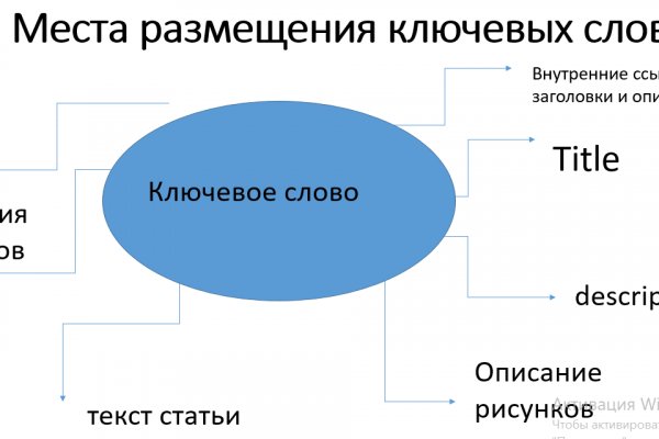 Kraken ссылка тор 2krnk biz kraken17ate pro